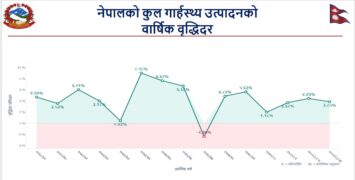राष्ट्रिय अर्थतन्त्रमा कुन प्रदेशको योगदान कति ?